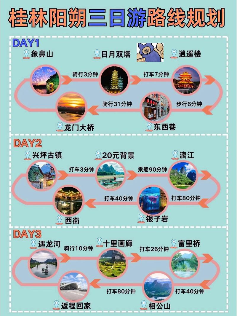 旅游线路设计